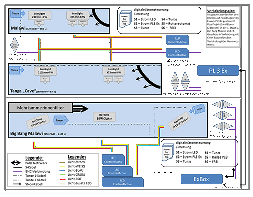 techBBM SandStorm kl