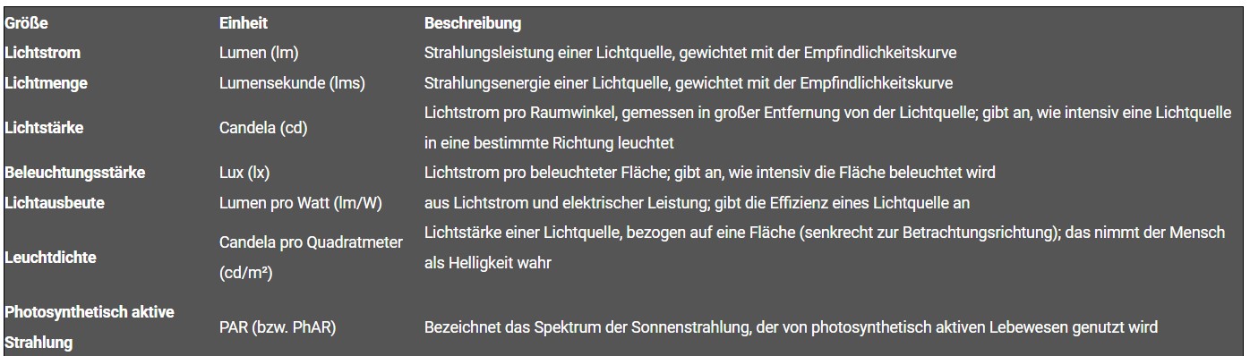 ausdruck einheit beschreibung