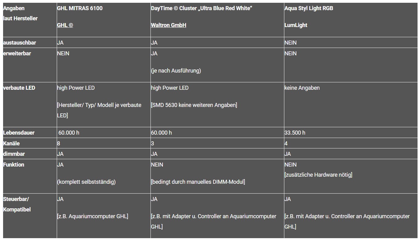 vergleich led hersteller