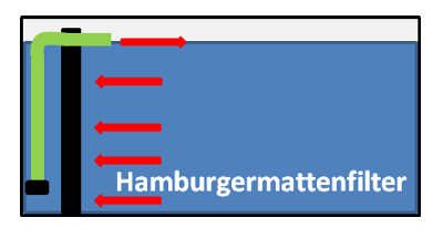 schematische Darstellung HMF