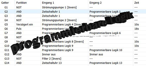 programmierbare Logik