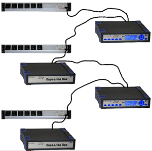 kaskadieren über PAB