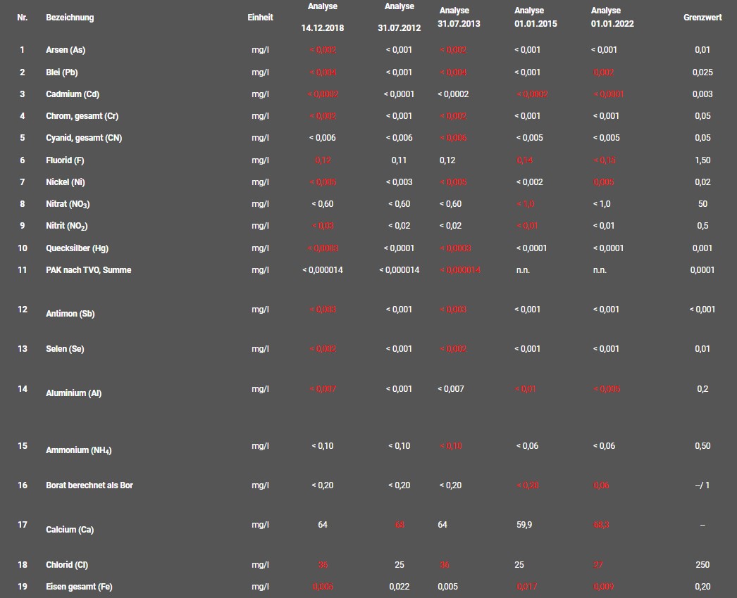 1 wasserwerte anbieter