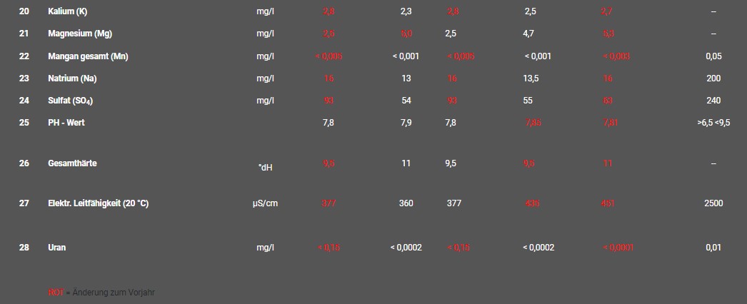 2 wasserwerte anbieter