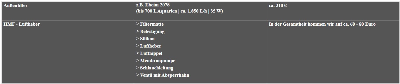 Beschaffungspreis filter