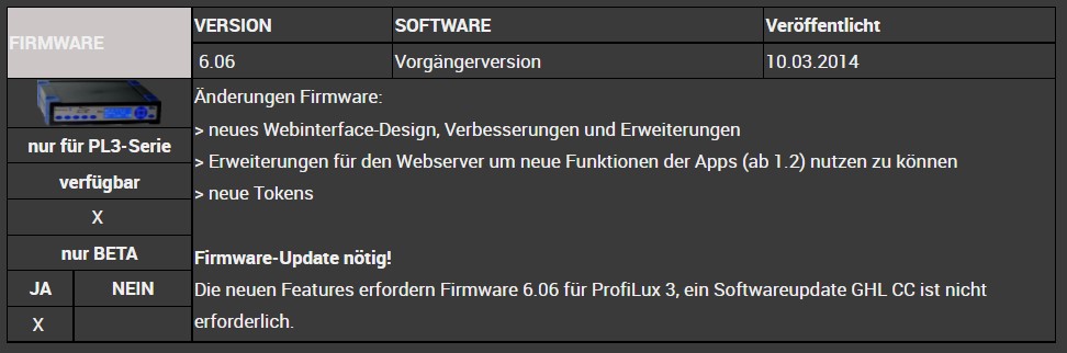 62 cc V 1.0.3.2 FW 6 06