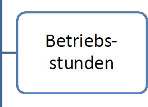 10Betriebsstunden