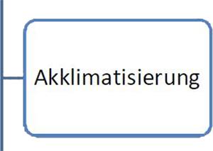 8Aklimatisierung
