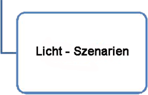 Licht Szenarien