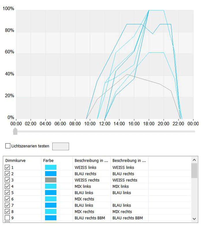 beleuchtungsuebersicht