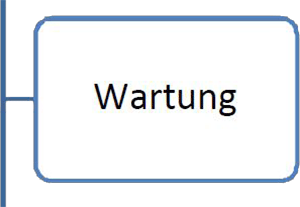 2Wartung