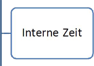 3intZeit
