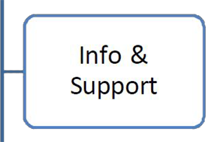 4Info Support