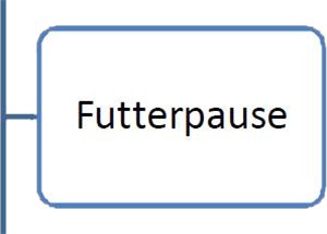 5Futterpause