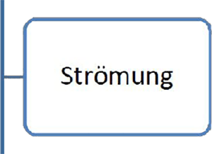 6Stroemung