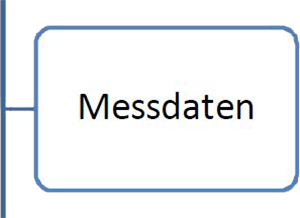 9Messdaten