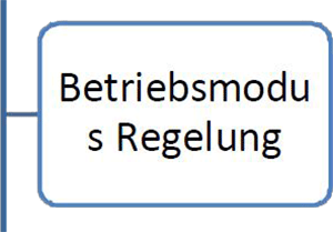 10betriebsmodusRegelung