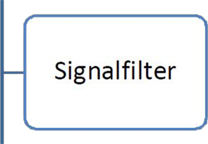 11Signalfilter