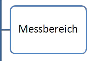 13Messbereich