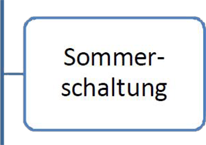 15Sommerschaltung
