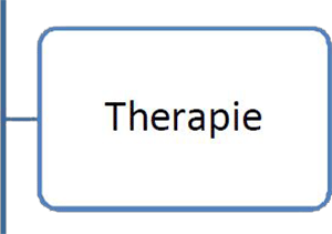 16Therapie