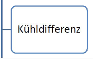 17Kuehldifferenz