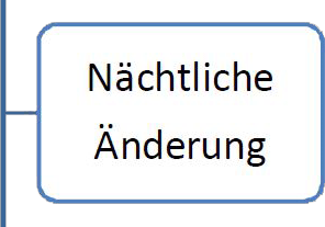 3NachtAenderung