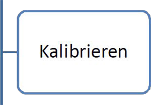 4Kalibrieren