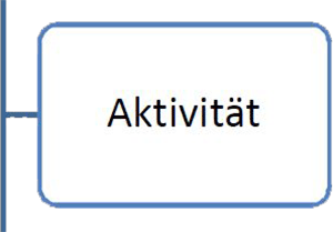 5Aktivitaet