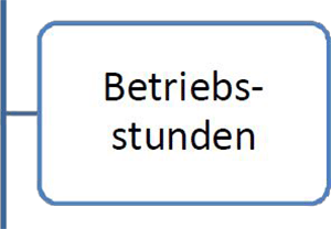 6Betriebsstunden