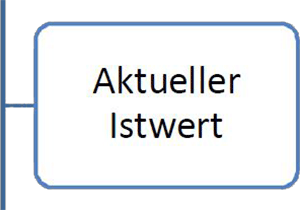 9aktIstwert