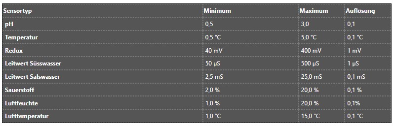 sensoren alarmgrenzen übersicht