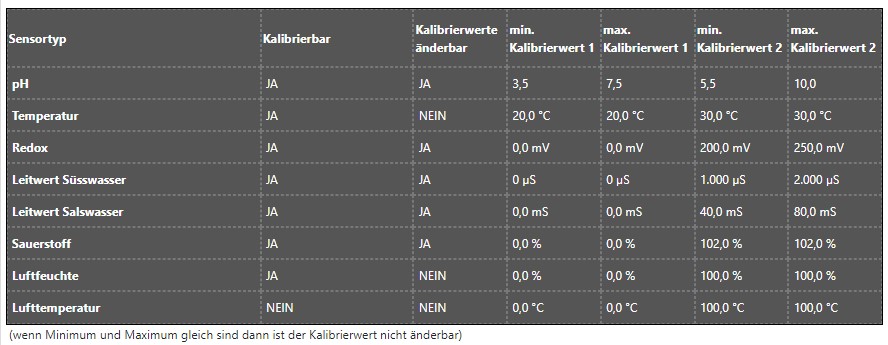 sensoren kalibrierung übersicht