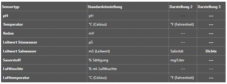 sensoren standardeinstellungenn übersicht