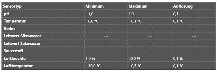 seonsoren nächtliche Änderung