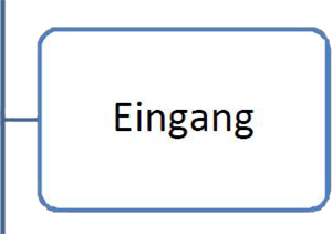 3Eingang
