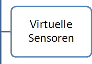 11virtuellSensor