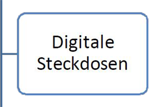 12digiSteckdosen