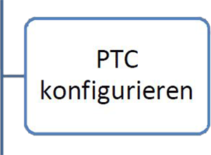 13PTCKonfig