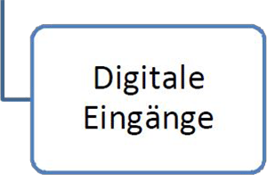 15digiEingang