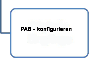 16PABkonfigureren