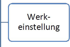 2Werkseinstellung