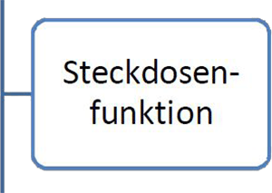 4Steckdosen