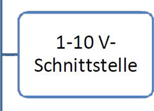 5Schnittstellen