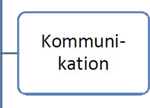 8Kommunikation