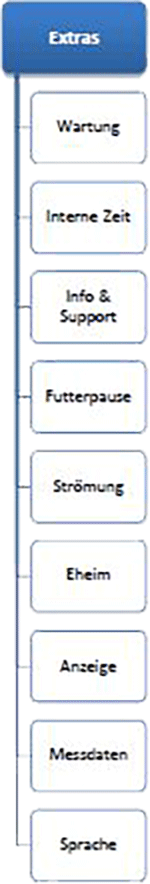menue extras