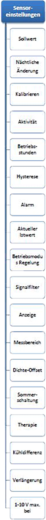 menue sensoreinstellung