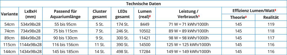 amazon lichtleistung