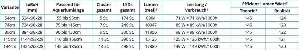 freshwater lichtleistung