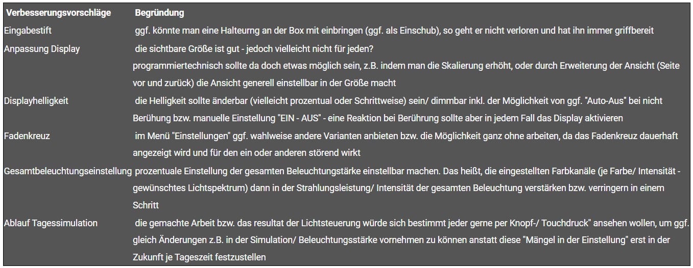 miniBox verbesserung